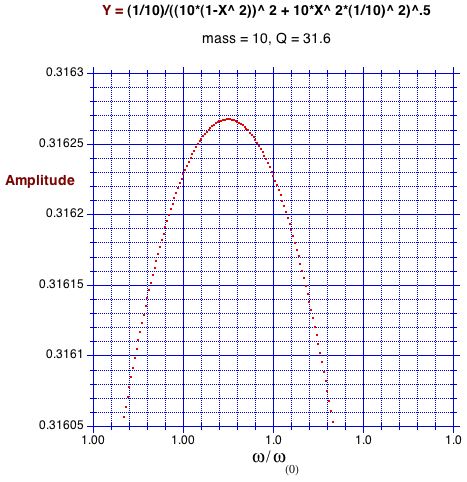 m4a=10,Q31.6 expanded