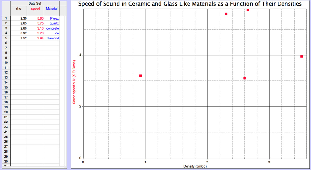 Sound vs. density (#3A8FF4