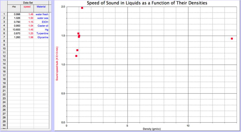 Sound vs. density (#3A9001