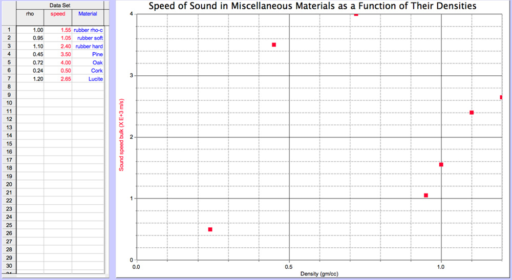 Sound vs. density (#3A9012